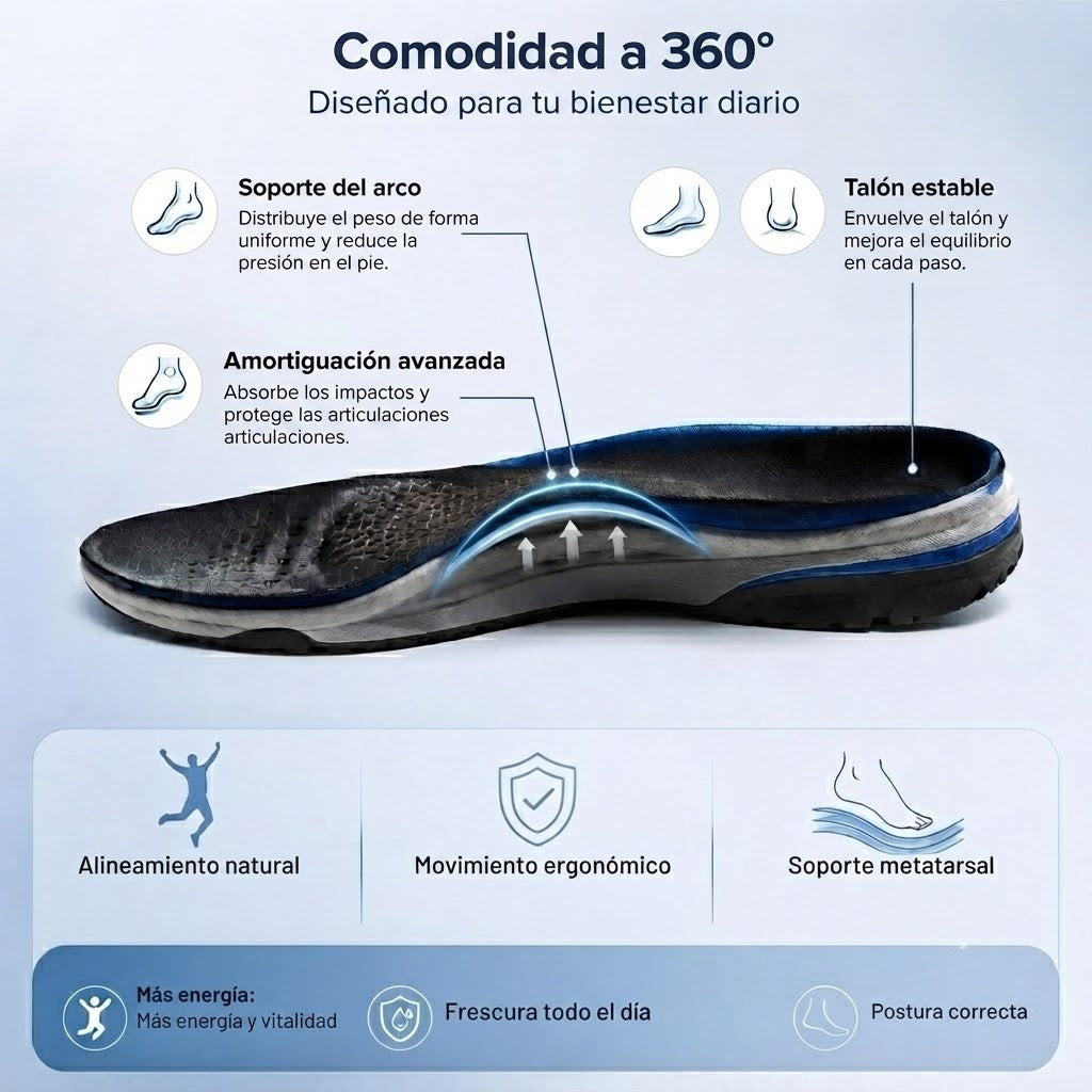 🔷 50 % de descuento hoy ⬛⏰ Textura de gamuza mate de primera calidad; marca australiana de lujo; suaves y cómodos; fáciles de poner y quitar 🦶 Calzado ergonómico correctivo para caminar